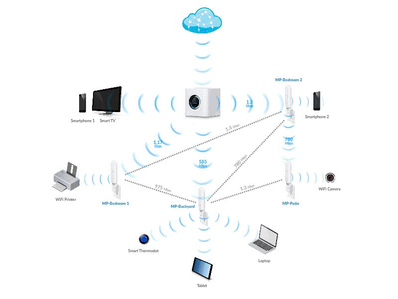 NetPoitbd